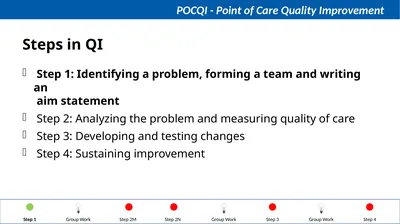 Steps in QI Step 1: Identifying a problem, forming