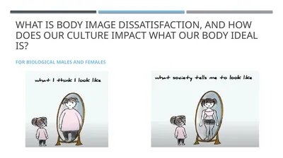 What is body image dissatisfaction, and how does