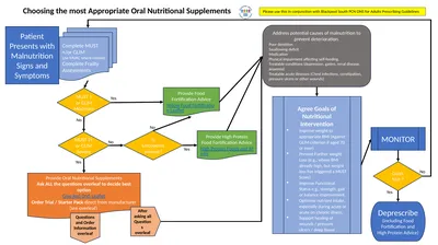 Choosing the most Appropriate Oral Nutritional