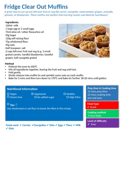 Method Preheat the oven to 200°C. Mix all