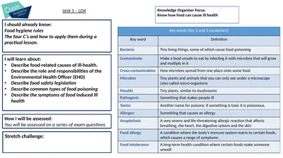 I will learn about: Describe food-related causes