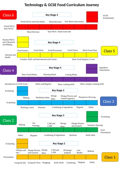 Class 2 Class 1 Class 3 Class 4 Class 5