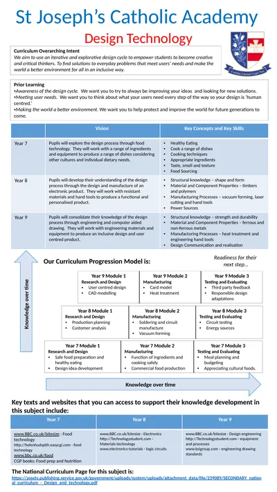 St Joseph’s Catholic Academy Our Curriculum