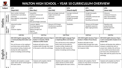 WALTON HIGH SCHOOL – YEAR 10 CURRICULUM OVERVIEW