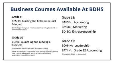 Business Courses Available At BDHS Grade 9 BEM10:
