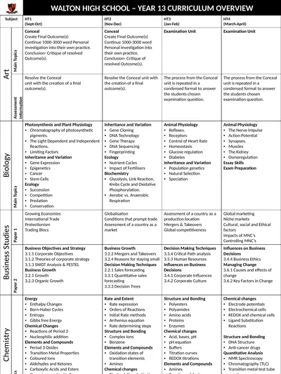 WALTON HIGH SCHOOL – YEAR 13 CURRICULUM OVERVIEW