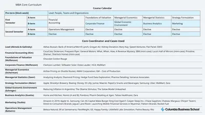 MBA Core Curriculum Core Curriculum Class