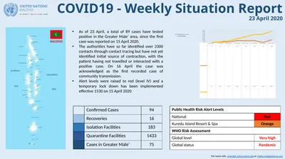 COVID19 - Weekly Situation Report 23 April 2020 As