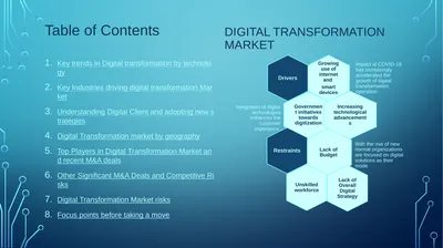 Digital transformation MARKET Table of Contents