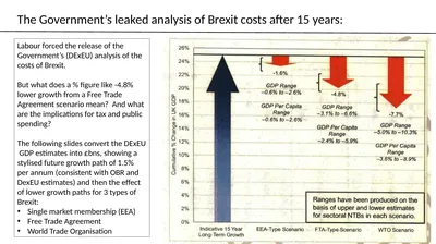 The Government’s leaked analysis of Brexit costs
