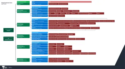 Organisational chart April 2024 The Hon Danny