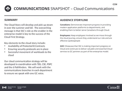 COMMUNICATIONS SNAPSHOT – Cloud Communications