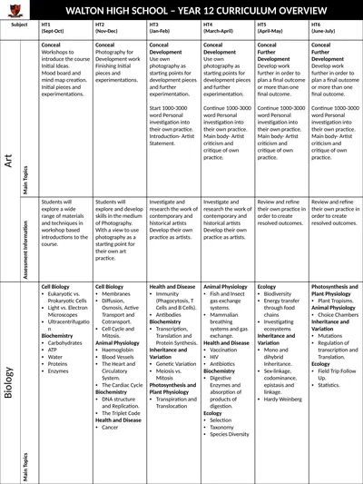 WALTON HIGH SCHOOL – YEAR 12 CURRICULUM OVERVIEW