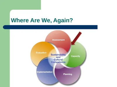 Where Are We, Again? What Does a Coalition’s