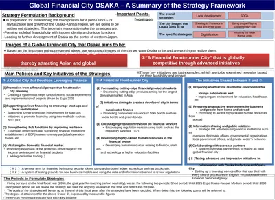 Global Financial City OSAKA – A Summary of the