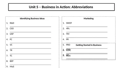 Getting Started in Business CRO