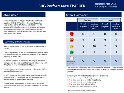 SHG Performance TRACKER Introduction Released: