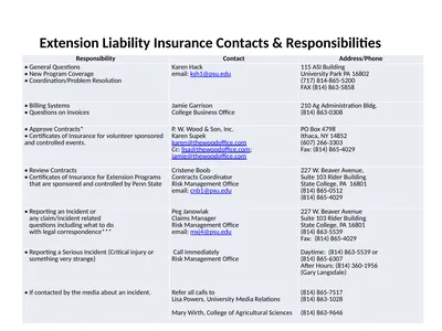 1 Extension Liability Insurance Contacts &