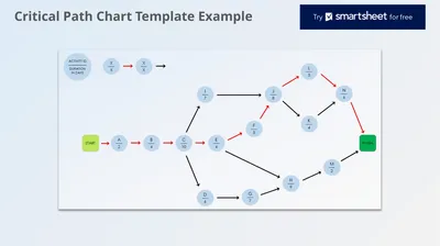 Critical Path Chart Template Example Establishing