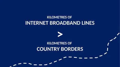 KILOMETRES OF INTERNET BROADBAND LINES >