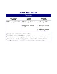InfantMeal Pattern