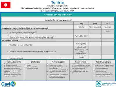 Tunisia Gavi Learning Forum Discussions on the