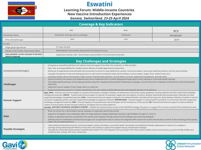 Eswatini Learning Forum: Middle-income Countries