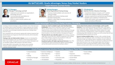 Confidential – Oracle Internal/Restricted/Highly