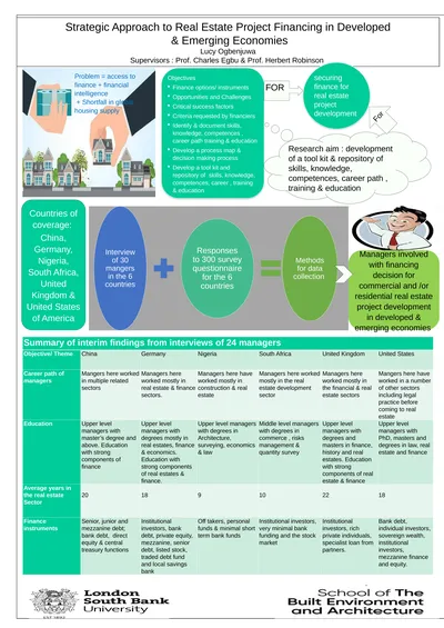 Strategic Approach to Real Estate Project