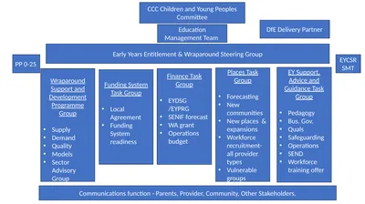 CCC Children and Young Peoples Committee PP 0-25