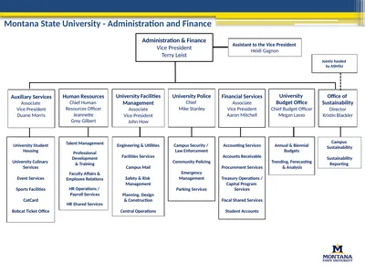 Montana State University - Administration and