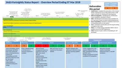 1 Deliverables this period MyEd Portal: completed