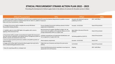 ETHICAL PROCUREMENT STRAND ACTION PLAN 2022 – 2023