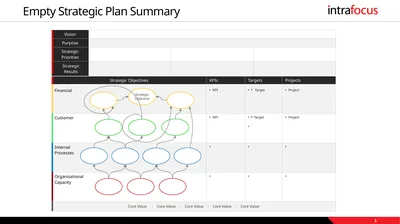 Empty Strategic Plan Summary 1 Strategic Objective
