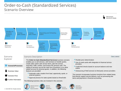 Order-to-Cash (Standardized Services) Scenario