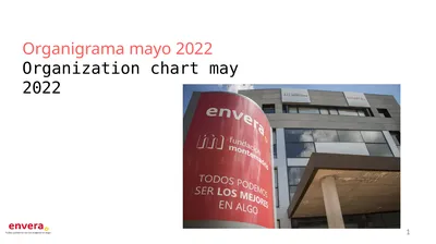 Organigrama mayo 2022 Organization chart may 2022