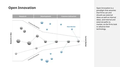 Open Innovation Open Innovation is a paradigm that