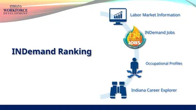 INDemand Ranking INDemand Jobs are based on future