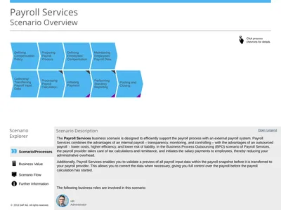 Scenario/Processes Payroll Services Scenario