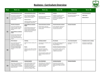 Business– Curriculum Overview