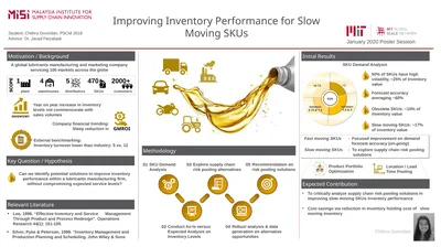Chithra Govindan Improving Inventory Performance