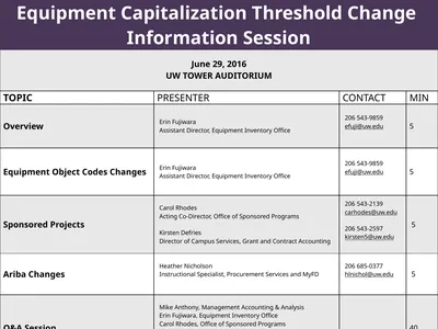 Equipment Threshold Change Overview June 29, 2016