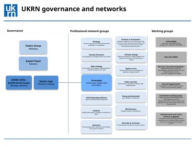 UKRN governance and networks Lawyers Relationship