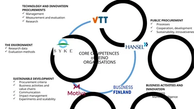 CORE COMPETENCES of KEINO ORGANISATIONS TECHNOLOGY