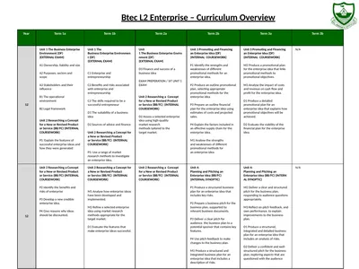 Btec L2 Enterprise – Curriculum Overview