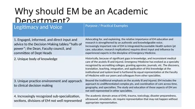 Why should EM be an Academic Department? Why