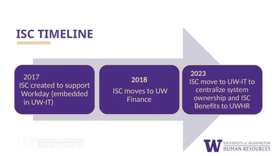 ISC TIMELINE CONTINUED EVOLUTION March 2023: ISC