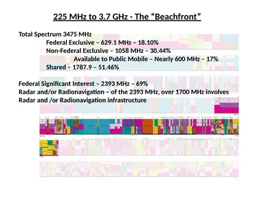 225 MHz to 3.7 GHz - The “Beachfront” Total