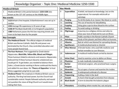 Knowledge Organiser – Topic One: Medieval Medicine