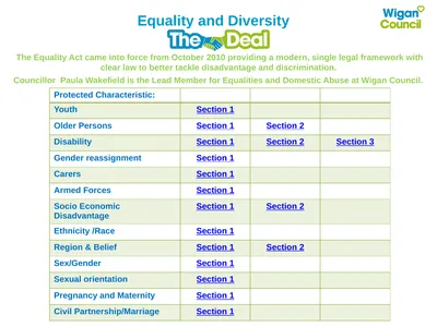 The Equality Act came into force from October 2010